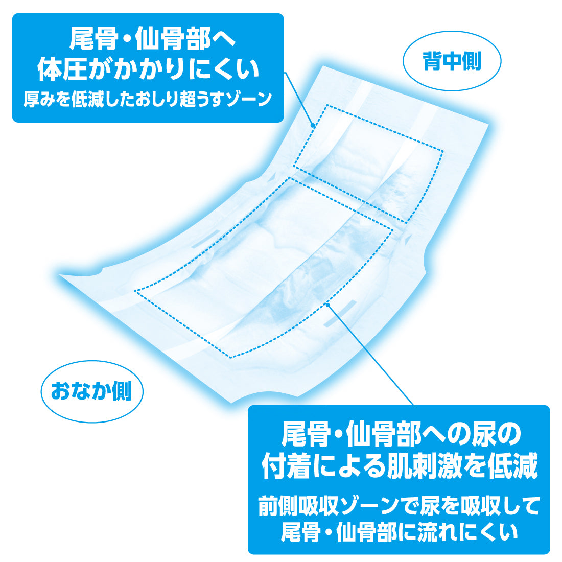 【大特価】アテント S 4袋セット（一袋あたり2,050円） アテントSケア前側吸収おしりさらさらパッド 38枚 – エリエール