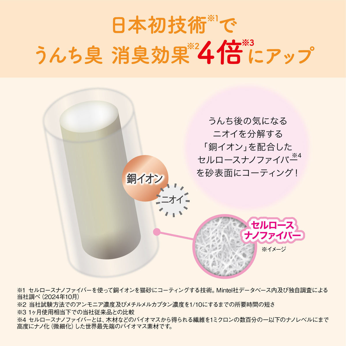 キミおもい パワフル消臭・抗菌 システムトイレ用ネコ砂 小粒 4L