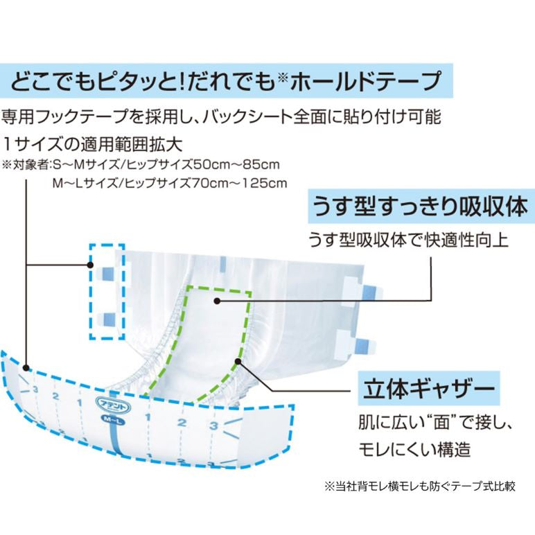 アテント スマートホールドテープ S-Mサイズ 19枚 業務用 – エリエール