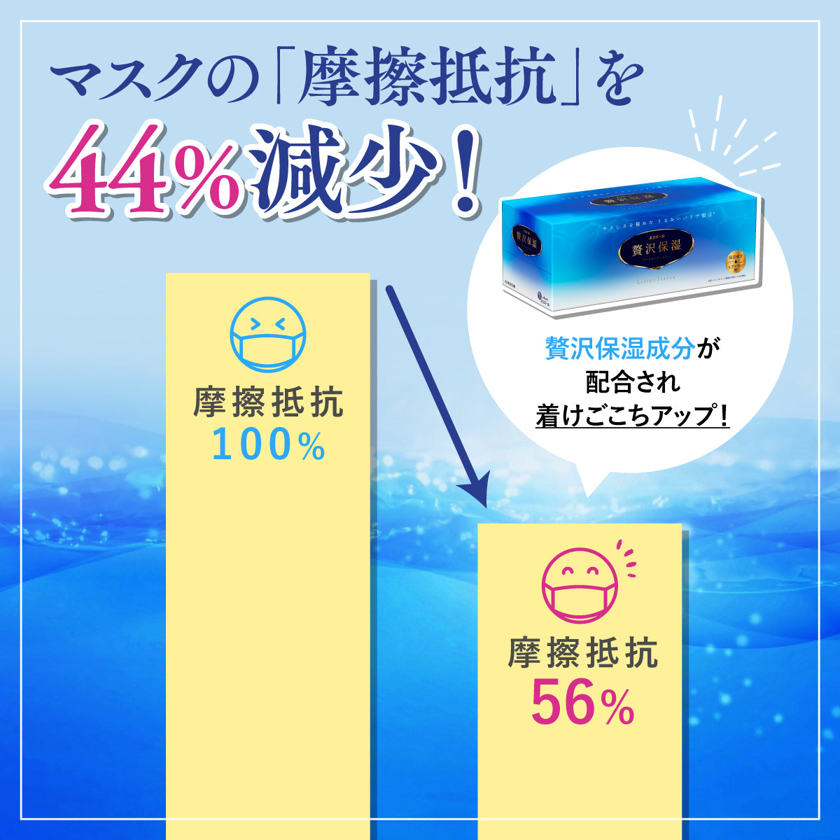 アウトレット】ハイパーブロックマスク 贅沢保湿 ふつうサイズ 6枚 