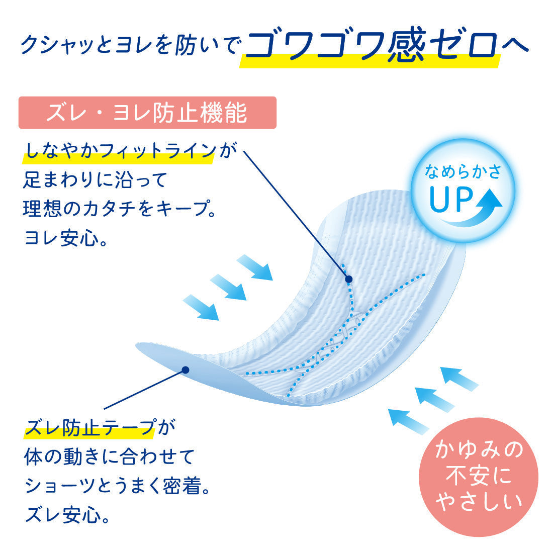 ナチュラ 吸水ケア さら肌さらり超吸収さらさら吸水パッド吸水パッド  50cc  54枚:（3パック×18枚入）エリエール 大王製紙