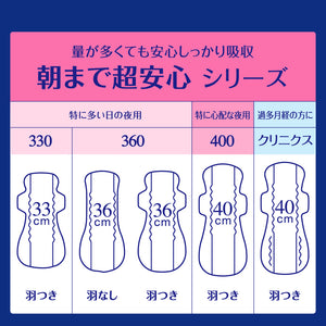 エリス  朝まで超安心　クリニクス （量が心配な人用） 羽つき 40cm 6枚