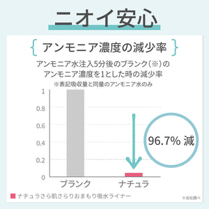 ナチュラ さら肌さらり コットン100%おまもり吸水ライナー17cm5cc 32枚
