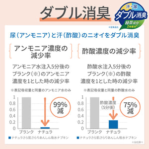 ナチュラさら肌さらりあんしん吸水ナプキン24cmロング30cc大容量42枚