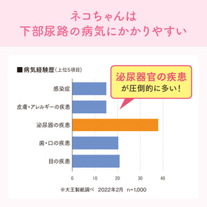 キミおもい おしっこチェックできる 固まる紙のネコ砂 7L