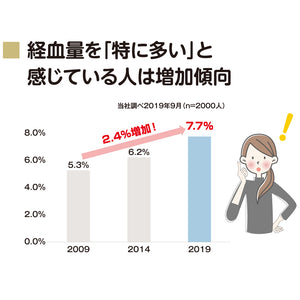 エリス  朝まで超安心　クリニクス （量が心配な人用） 羽つき 40cm 6枚