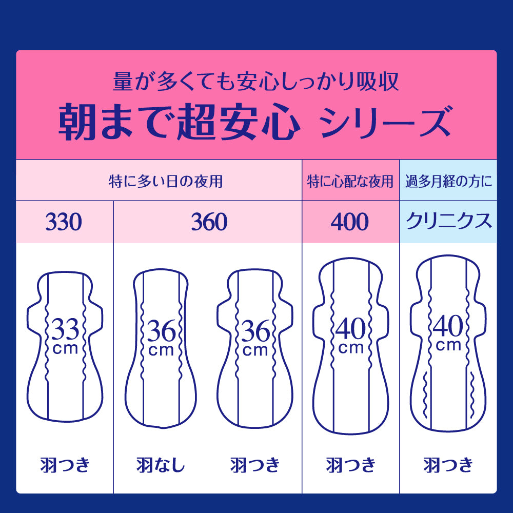 エリス 朝まで超安心 クリニクス（量が心配な人用） 羽つき 40cm 10枚 